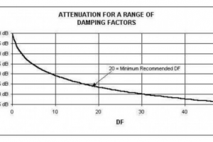 Damping factor là gì? Tìm hiểu chi tiết thông số DF của Amplifier